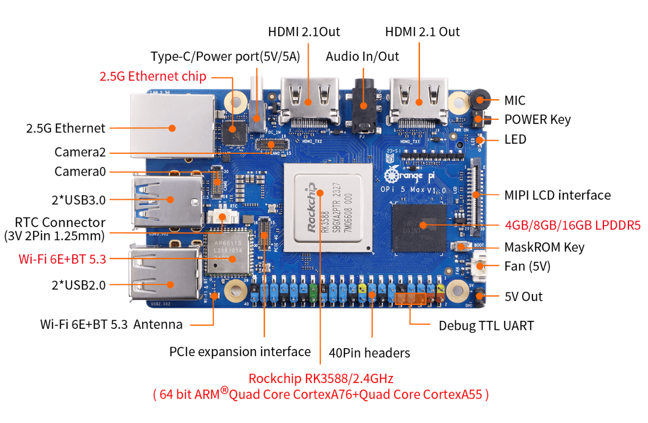 Orange Pi 5 Max Image 1